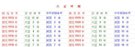 民國69年屬什麼|民國年份、西元年份、日本年號、中國年號、歲次對照。